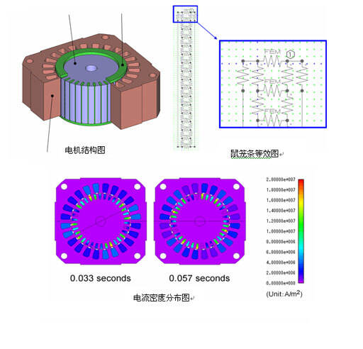 感应电机转速-转矩曲线求解的图1